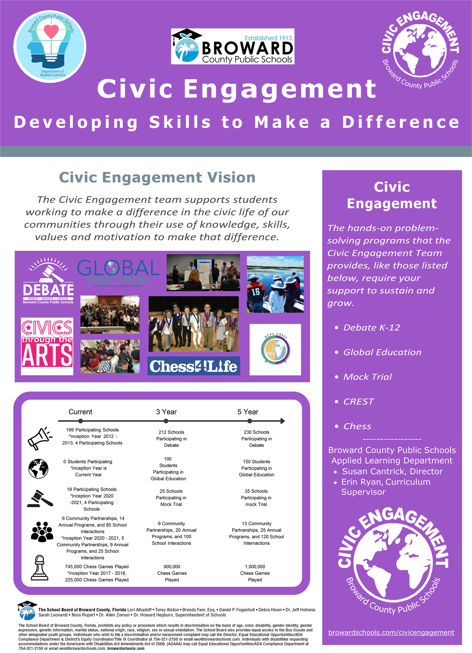 Civic Engagement Vision working to support students to make a difference in the civic life of our communities through their u